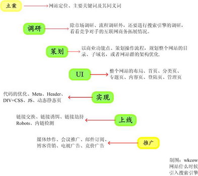 為什么說網(wǎng)絡(luò)廣告多元化整合營銷模式日漸成熟？