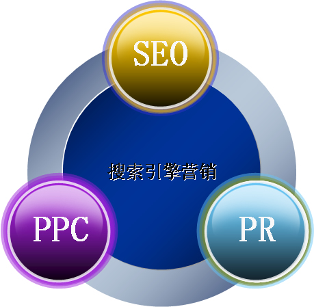 網(wǎng)站推廣中的一些基本實用方法是什么？