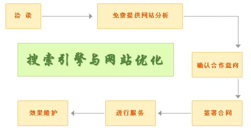 淺談seo的作用是什么？