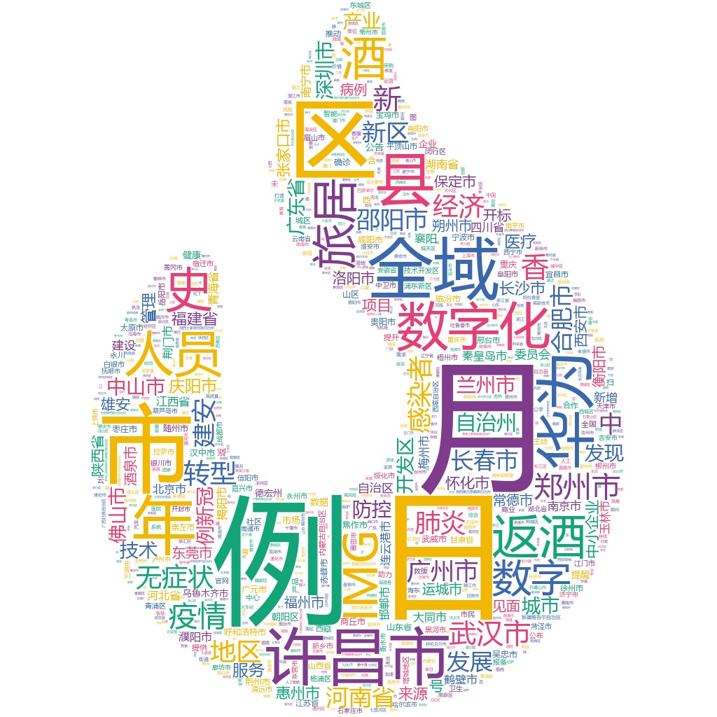 許昌2022-10-25輿情監(jiān)測(cè)詞云